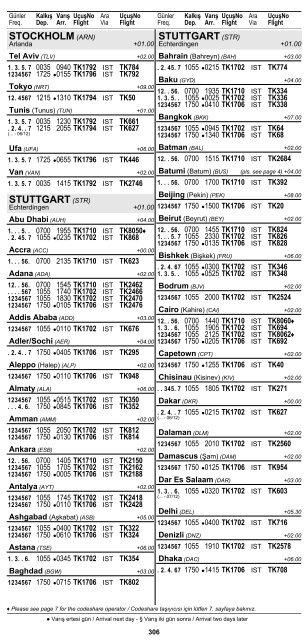 2 ÅEHÄ°R ve HAVAALANI Ä°SÄ°MLERÄ° KISALTMALARI ... - Turkish Airlines