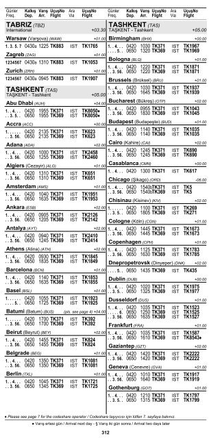 2 ÅEHÄ°R ve HAVAALANI Ä°SÄ°MLERÄ° KISALTMALARI ... - Turkish Airlines