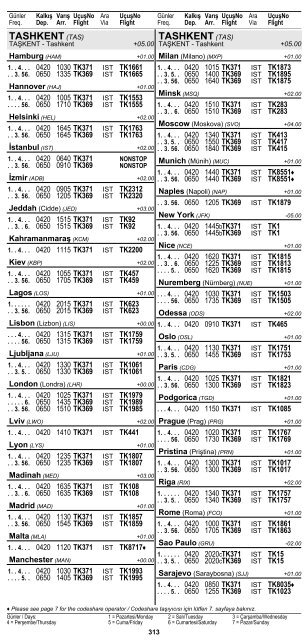 2 ÅEHÄ°R ve HAVAALANI Ä°SÄ°MLERÄ° KISALTMALARI ... - Turkish Airlines