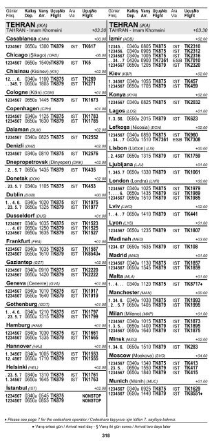 2 ÅEHÄ°R ve HAVAALANI Ä°SÄ°MLERÄ° KISALTMALARI ... - Turkish Airlines