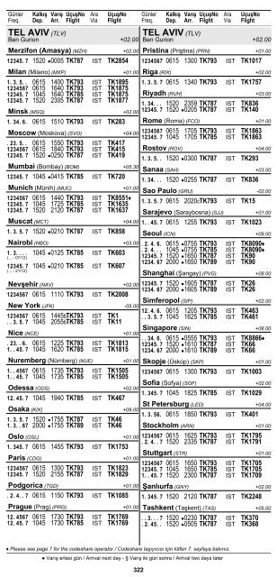 2 ÅEHÄ°R ve HAVAALANI Ä°SÄ°MLERÄ° KISALTMALARI ... - Turkish Airlines