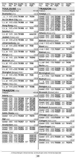 2 ÅEHÄ°R ve HAVAALANI Ä°SÄ°MLERÄ° KISALTMALARI ... - Turkish Airlines