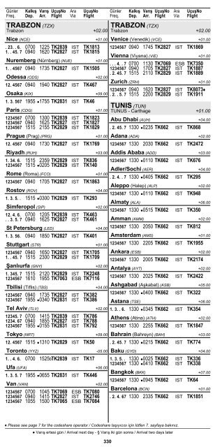 2 ÅEHÄ°R ve HAVAALANI Ä°SÄ°MLERÄ° KISALTMALARI ... - Turkish Airlines