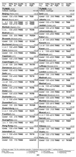 2 ÅEHÄ°R ve HAVAALANI Ä°SÄ°MLERÄ° KISALTMALARI ... - Turkish Airlines
