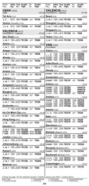 2 ÅEHÄ°R ve HAVAALANI Ä°SÄ°MLERÄ° KISALTMALARI ... - Turkish Airlines