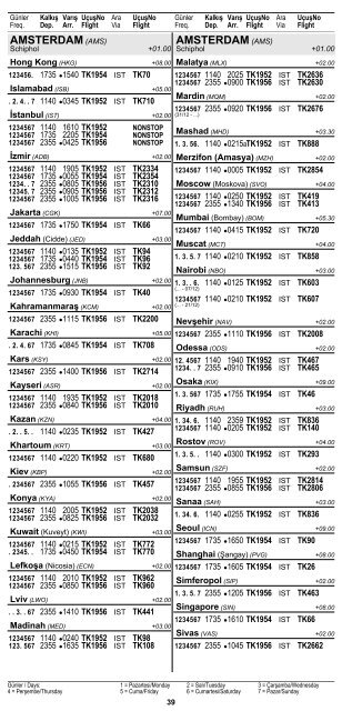 2 ÅEHÄ°R ve HAVAALANI Ä°SÄ°MLERÄ° KISALTMALARI ... - Turkish Airlines