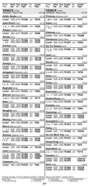 2 ÅEHÄ°R ve HAVAALANI Ä°SÄ°MLERÄ° KISALTMALARI ... - Turkish Airlines