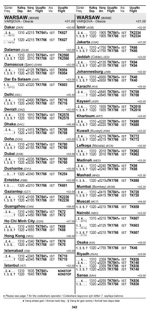 2 ÅEHÄ°R ve HAVAALANI Ä°SÄ°MLERÄ° KISALTMALARI ... - Turkish Airlines