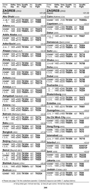 2 ÅEHÄ°R ve HAVAALANI Ä°SÄ°MLERÄ° KISALTMALARI ... - Turkish Airlines
