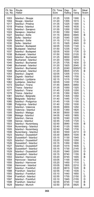 2 ÅEHÄ°R ve HAVAALANI Ä°SÄ°MLERÄ° KISALTMALARI ... - Turkish Airlines