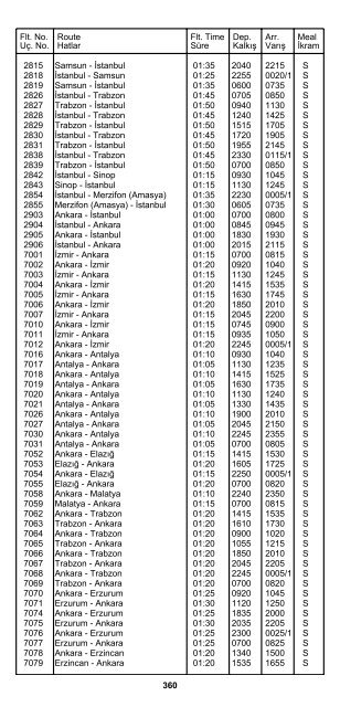 2 ÅEHÄ°R ve HAVAALANI Ä°SÄ°MLERÄ° KISALTMALARI ... - Turkish Airlines