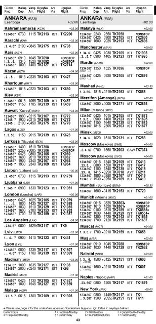 2 ÅEHÄ°R ve HAVAALANI Ä°SÄ°MLERÄ° KISALTMALARI ... - Turkish Airlines