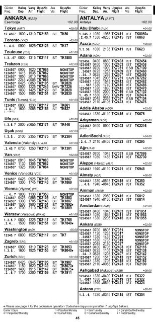 2 ÅEHÄ°R ve HAVAALANI Ä°SÄ°MLERÄ° KISALTMALARI ... - Turkish Airlines