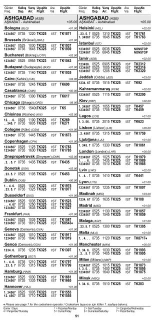 2 ÅEHÄ°R ve HAVAALANI Ä°SÄ°MLERÄ° KISALTMALARI ... - Turkish Airlines
