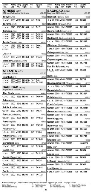 2 ÅEHÄ°R ve HAVAALANI Ä°SÄ°MLERÄ° KISALTMALARI ... - Turkish Airlines