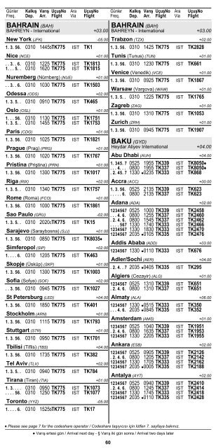 2 ÅEHÄ°R ve HAVAALANI Ä°SÄ°MLERÄ° KISALTMALARI ... - Turkish Airlines