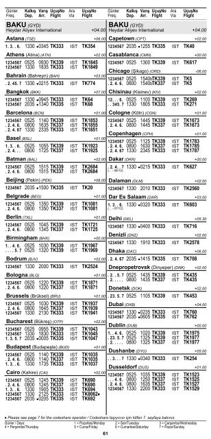 2 ÅEHÄ°R ve HAVAALANI Ä°SÄ°MLERÄ° KISALTMALARI ... - Turkish Airlines