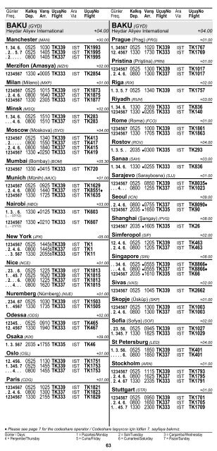 2 ÅEHÄ°R ve HAVAALANI Ä°SÄ°MLERÄ° KISALTMALARI ... - Turkish Airlines