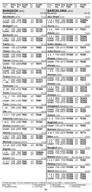 2 ÅEHÄ°R ve HAVAALANI Ä°SÄ°MLERÄ° KISALTMALARI ... - Turkish Airlines