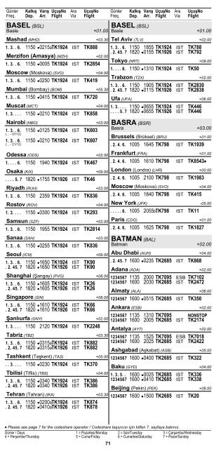 2 ÅEHÄ°R ve HAVAALANI Ä°SÄ°MLERÄ° KISALTMALARI ... - Turkish Airlines