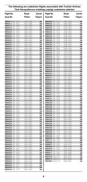 2 ÅEHÄ°R ve HAVAALANI Ä°SÄ°MLERÄ° KISALTMALARI ... - Turkish Airlines