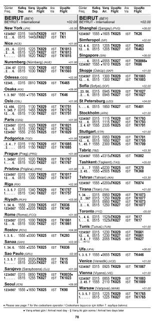 2 ÅEHÄ°R ve HAVAALANI Ä°SÄ°MLERÄ° KISALTMALARI ... - Turkish Airlines