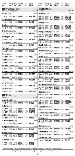2 ÅEHÄ°R ve HAVAALANI Ä°SÄ°MLERÄ° KISALTMALARI ... - Turkish Airlines