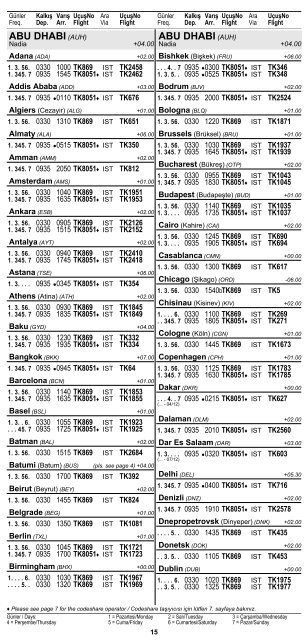 2 ÅEHÄ°R ve HAVAALANI Ä°SÄ°MLERÄ° KISALTMALARI ... - Turkish Airlines