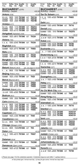 2 ÅEHÄ°R ve HAVAALANI Ä°SÄ°MLERÄ° KISALTMALARI ... - Turkish Airlines