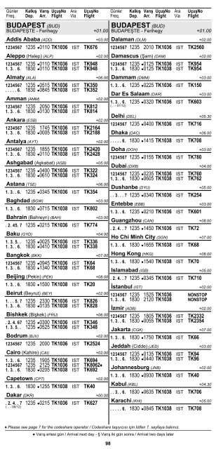 2 ÅEHÄ°R ve HAVAALANI Ä°SÄ°MLERÄ° KISALTMALARI ... - Turkish Airlines