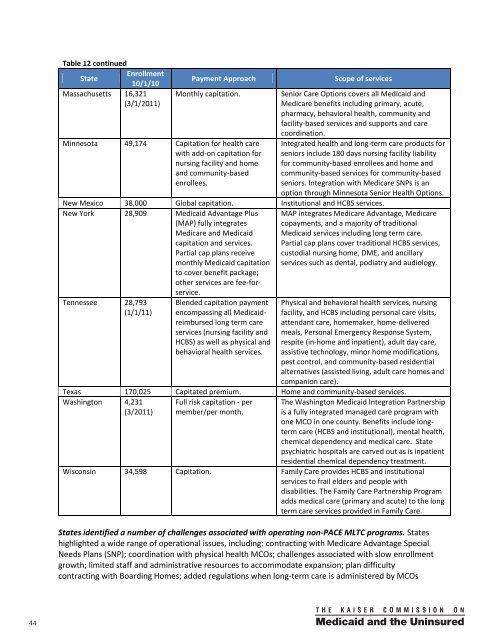 Kaiser Family Foundation Survey on State Medicaid Managed Care ...