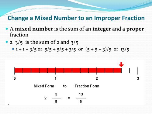 Math PowerPoint