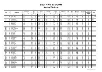 Master-Wertung - Bowling Germany