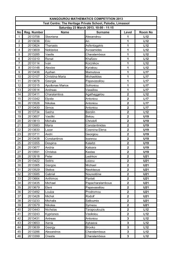 No Reg. Number Name Surname Level Room No 1 2013758 ...