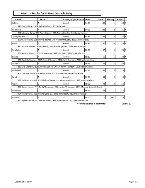 Dressage : Results for Meet 1