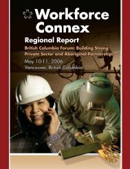 Workforce Connex - Aboriginal Human Resource Council