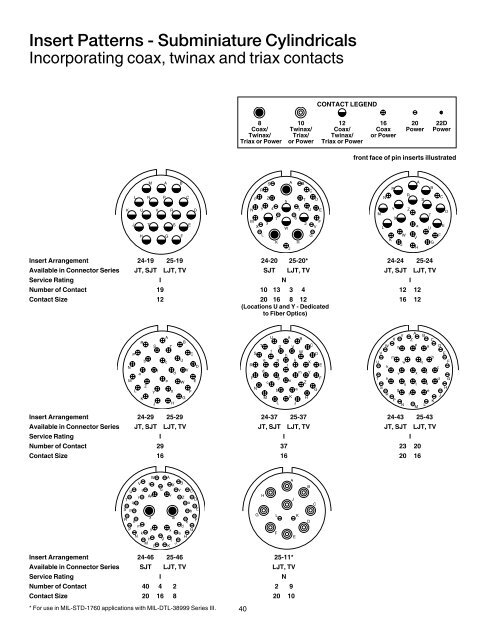 Aerospace - Interstate Connecting Components