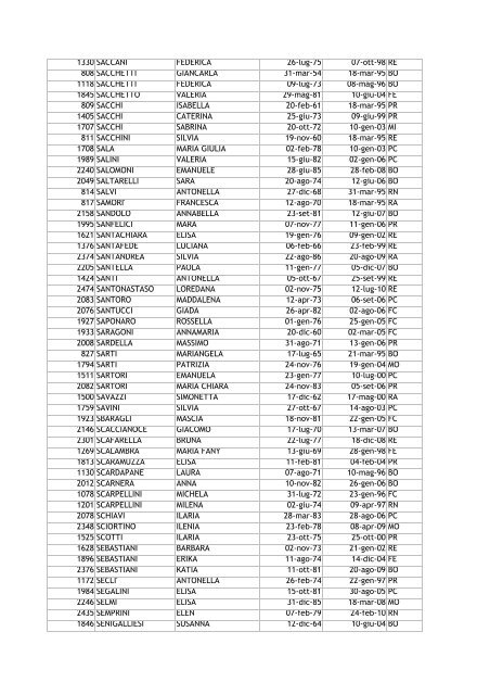 Num. Iscr. Cognome Nome Data Nascita Decorrenza Prov. - OASER