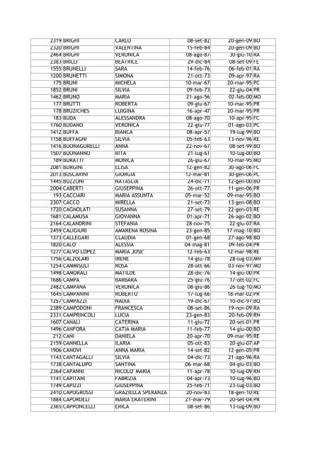 Num. Iscr. Cognome Nome Data Nascita Decorrenza Prov. - OASER