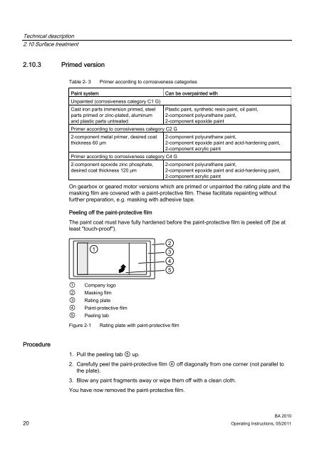 MOTOX gearbox - DS TECH