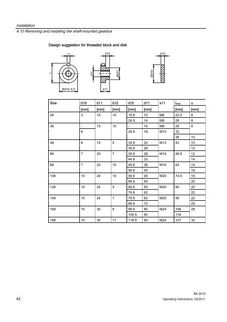 MOTOX gearbox - DS TECH