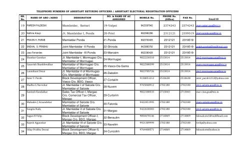 Details of ARO's - The Chief Electoral Officer,Goa State