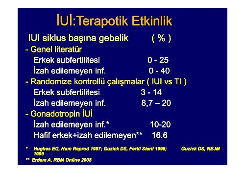 Ovulasyon indüksiyonu Endikasyonları