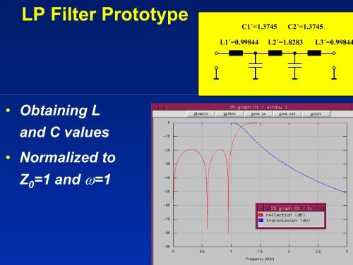 Modeling of 24 GHz RxTx Filters on LTCC - Empire