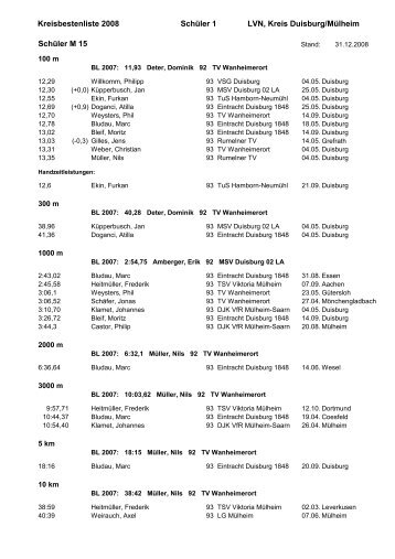 Kreisbestenliste 2008 SchÃ¼ler 1 LVN, Kreis Duisburg/MÃ¼lheim ...