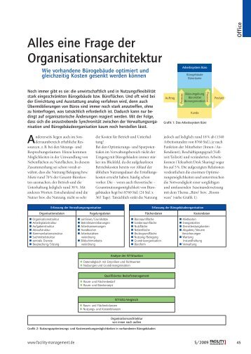 Alles eine Frage der Organisationsarchitektur - Franke & Partner ...