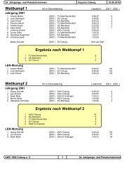 Ergebnis nach Wettkampf 1 - in der Schwimmabteilung!