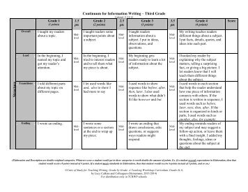 Continuum for Information Writing â Third Grade S tru cture