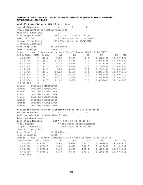 Precipitation-Runoff and Streamflow-Routing Models for the ...