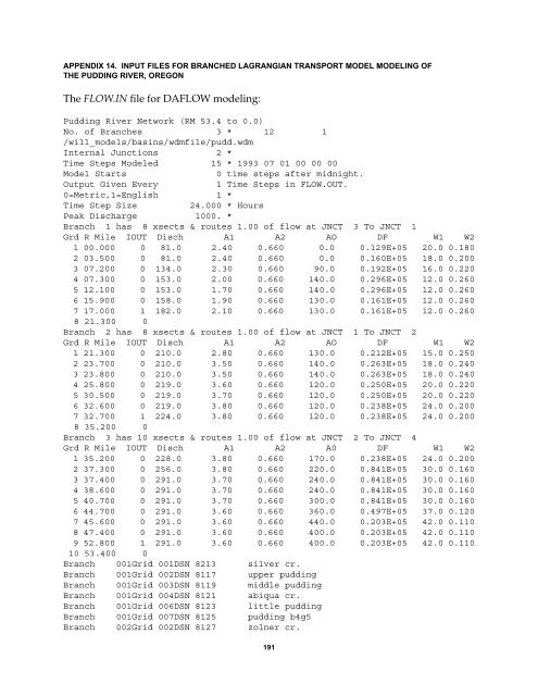 Precipitation-Runoff and Streamflow-Routing Models for the ...